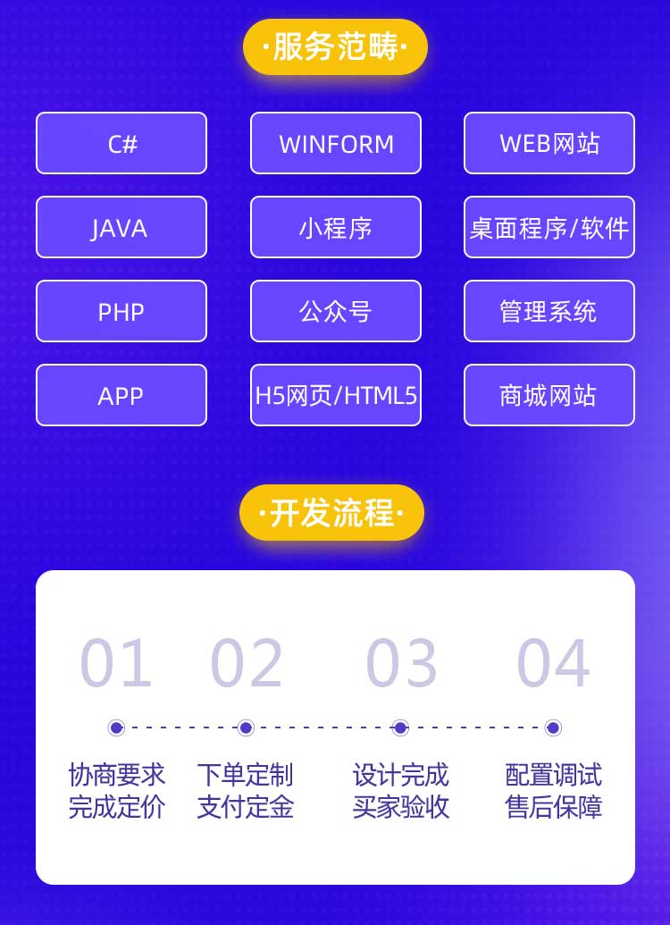 軟件開(kāi)發(fā)APP定制(圖3)